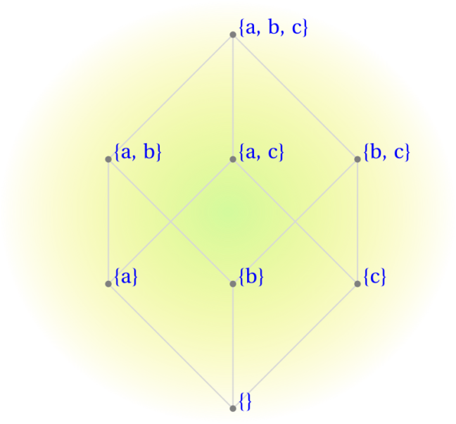 Power sets in Python: an object-oriented approach