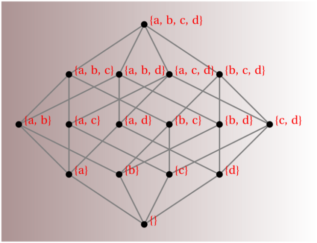 Power sets in Python: an object-oriented approach